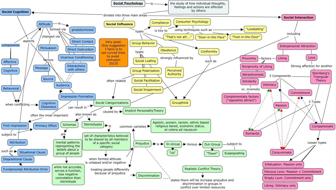 Chapter 12 Social Psychology (Andy Forrester)